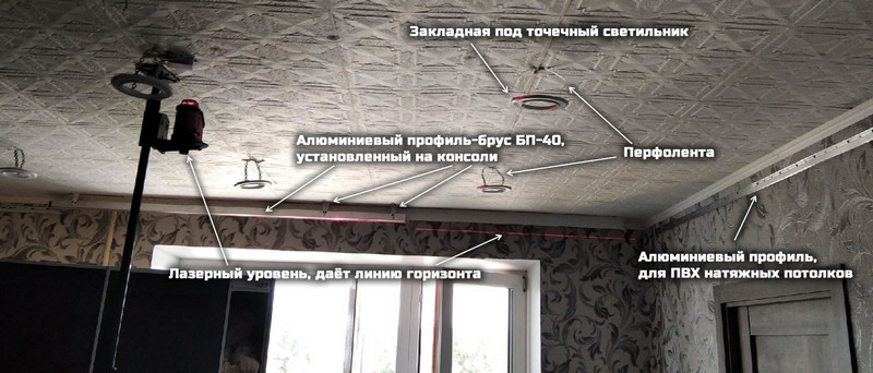 На фото показано, как монтируют профиль к стенам и потолку и при том по уровню