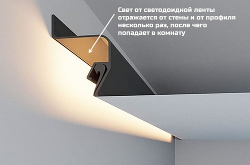 Препятствие перед  световым потоком в контурном потолке