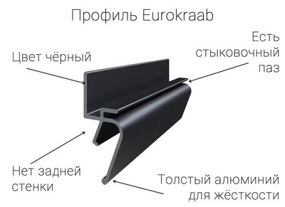 Описание профиля Eurokraab