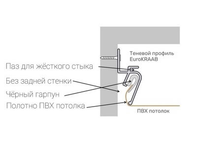 Схема - монтаж потолка на профиль Eurokraab