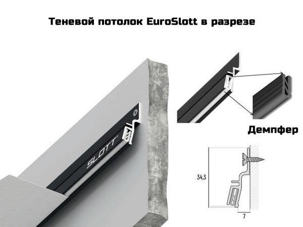 Конструкция теневого потолка на профиле EuroSlott. В сборе. Поэлементно. Плюс схема.