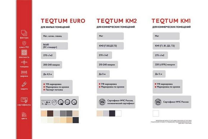 Сравнение трёх основных линеек Teqtum Teqtum Euro, Teqtum KM2, Teqtum KM1)